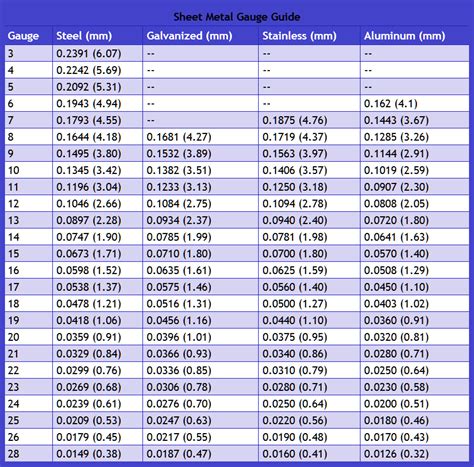 10 gauge sheet metal thickness tolerance|stainless steel sheet thickness chart.